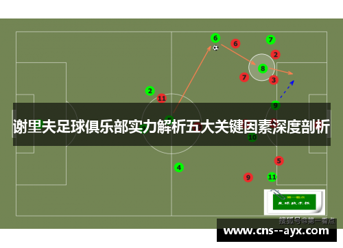 谢里夫足球俱乐部实力解析五大关键因素深度剖析