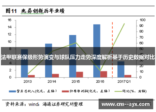 法甲联赛保级形势演变与球队压力走势深度解析基于历史数据对比