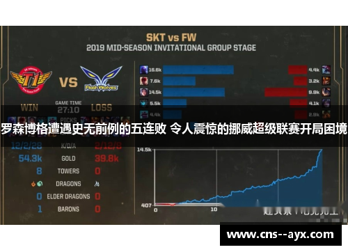 罗森博格遭遇史无前例的五连败 令人震惊的挪威超级联赛开局困境