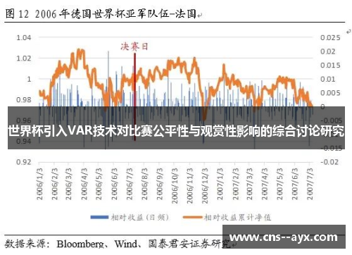 世界杯引入VAR技术对比赛公平性与观赏性影响的综合讨论研究