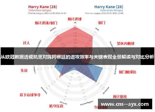 从欧冠数据透视凯恩对阵阿根廷的进攻效率与关键表现全景解读与对比分析