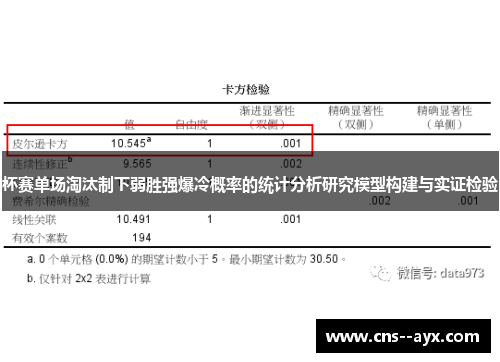 杯赛单场淘汰制下弱胜强爆冷概率的统计分析研究模型构建与实证检验