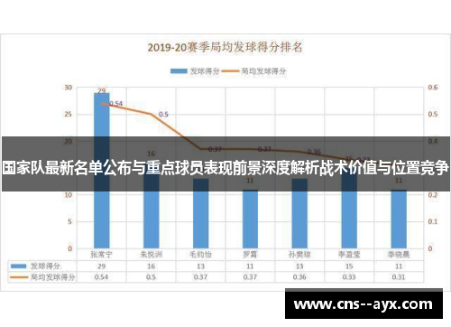 国家队最新名单公布与重点球员表现前景深度解析战术价值与位置竞争