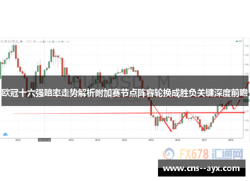 欧冠十六强赔率走势解析附加赛节点阵容轮换成胜负关键深度前瞻